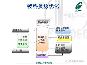 煉油核心業(yè)務的智能化技術 石科院分子水平煉廠智能技術推廣服務